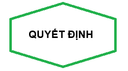 QUYẾT ĐỊNH: Ban hành hướng dẫn hoạt động giáo dục kỹ năng cho học sinh, sinh viên trong và ngoài nhà trường